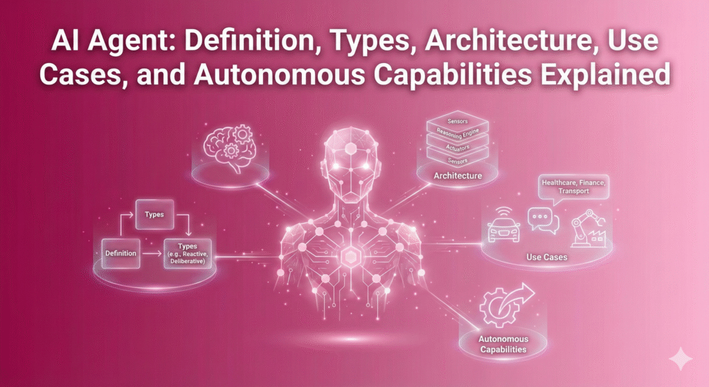 AI Agent Definition, Types, Architecture, Use Cases, and Autonomous Capabilities Explained